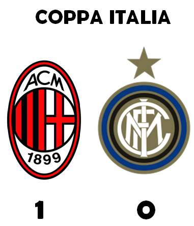 Coppa Italia, Cutrone trascina il Milan in semifinale: Gattuso vince il derby