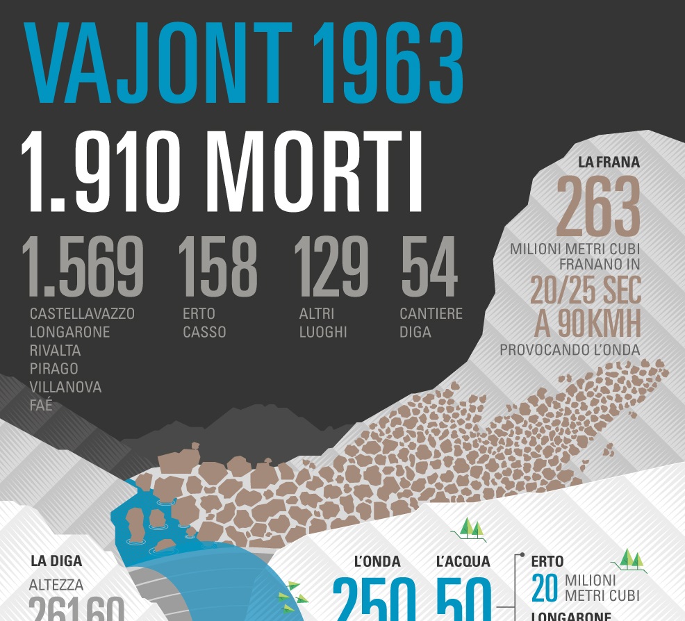 Vajont 1963 – 2013: 50 anni di una tragedia